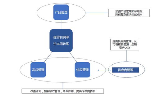 管理咨詢賦能 構(gòu)建教育行業(yè)的供應(yīng)鏈一攬子解決方案